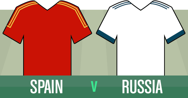 Spain v Russia